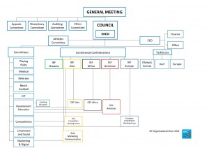 IKF Organisational Chart June 2022-1