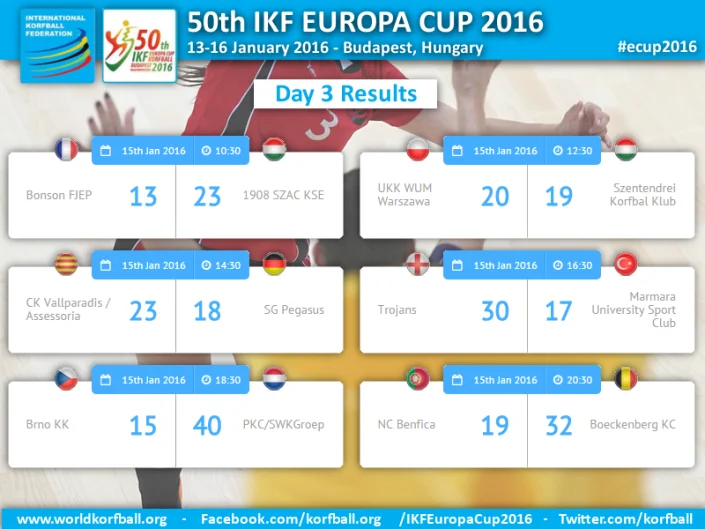 Day3Results