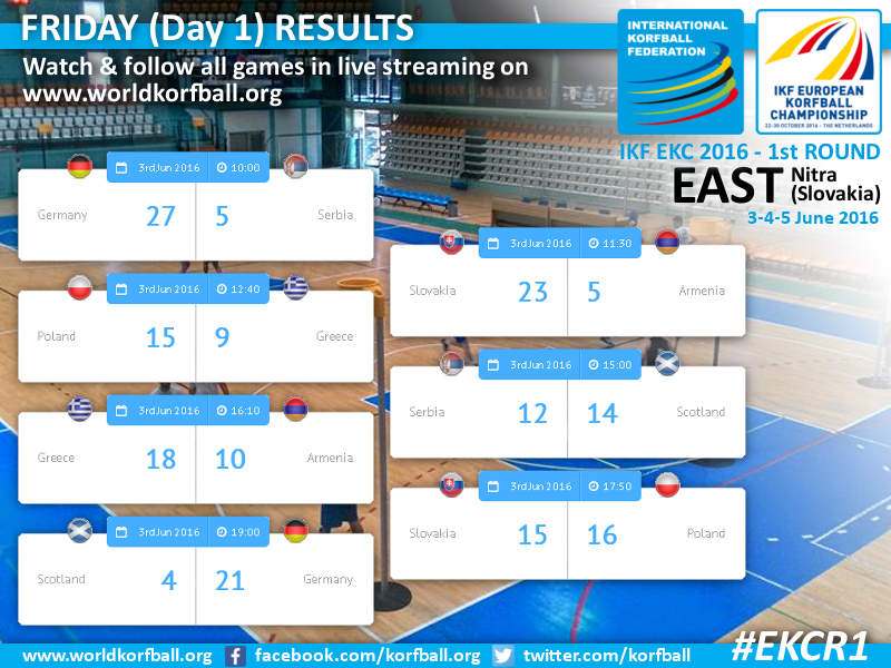 friday_results_east