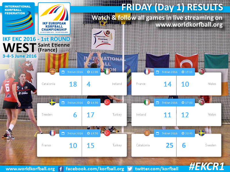 friday_results_west
