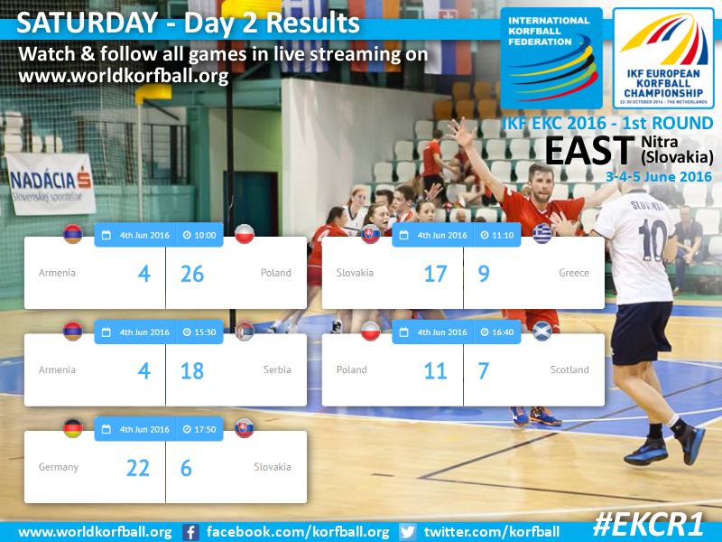 sat_results_east