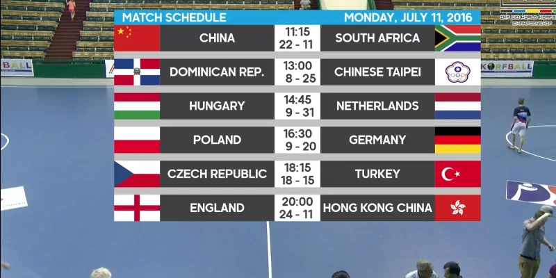 Day3_results