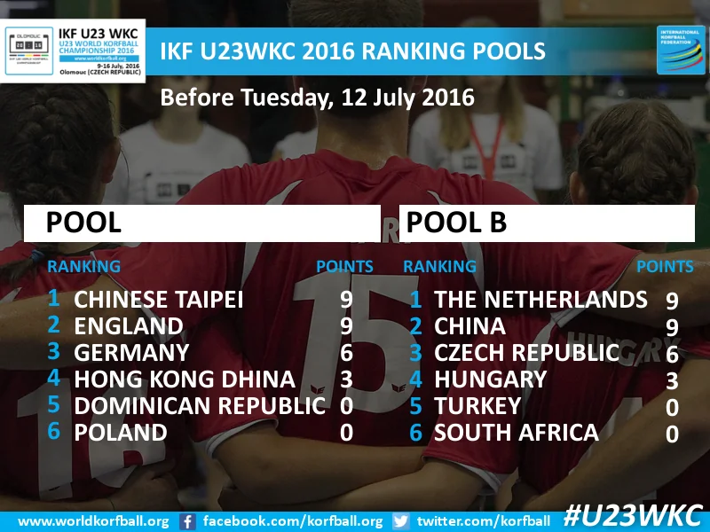 pools_after_day3