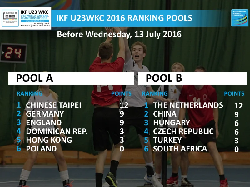 pools_after_day4