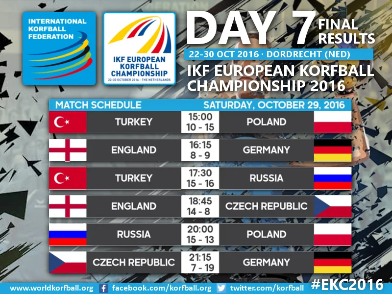 Day7_EKC_Results