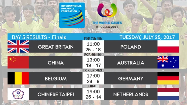 DAY5_results