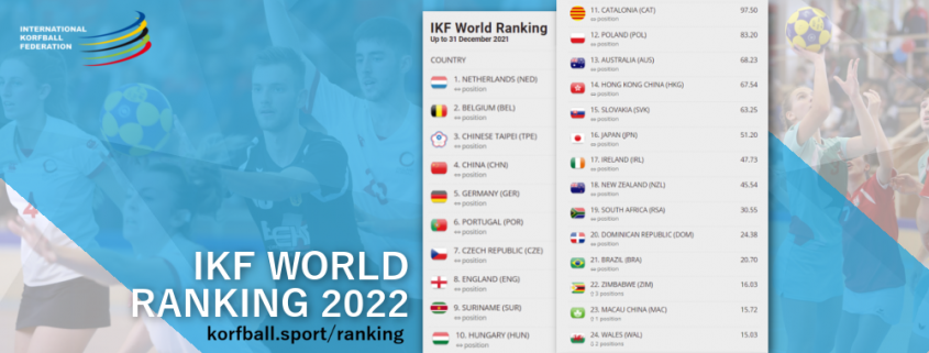 ikf_world_ranking_8feb2022