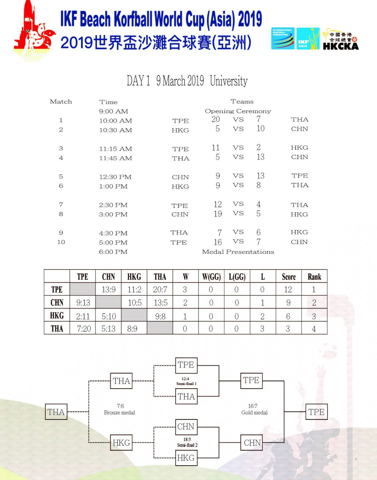 bkwkasia2019_uni_scores
