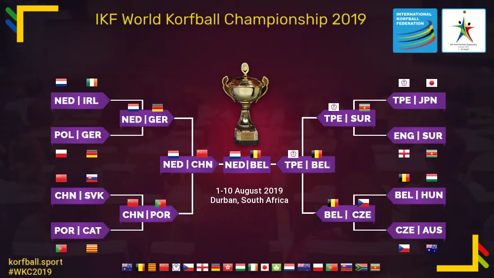 2ndround_finals2_wkc2019