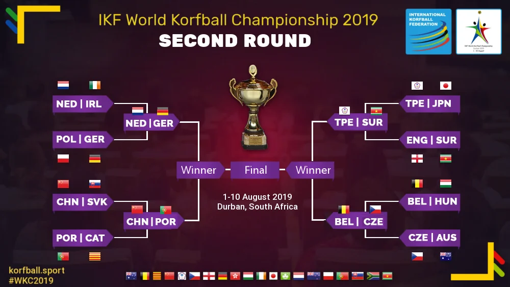 2ndround_quarterfinals_wkc2019