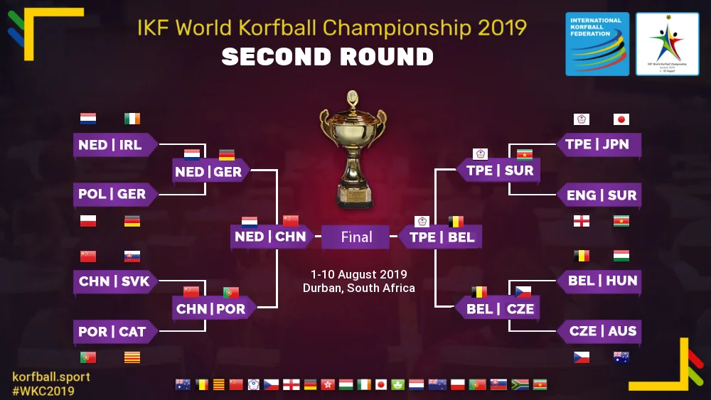 2ndround_semifinals_wkc2019
