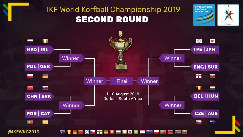 second_round_ikfwkc2019
