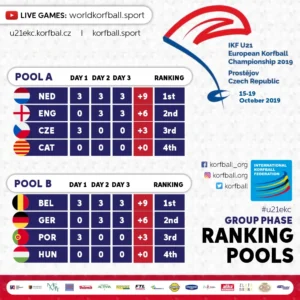 ranking_pool_PERFECT_day3
