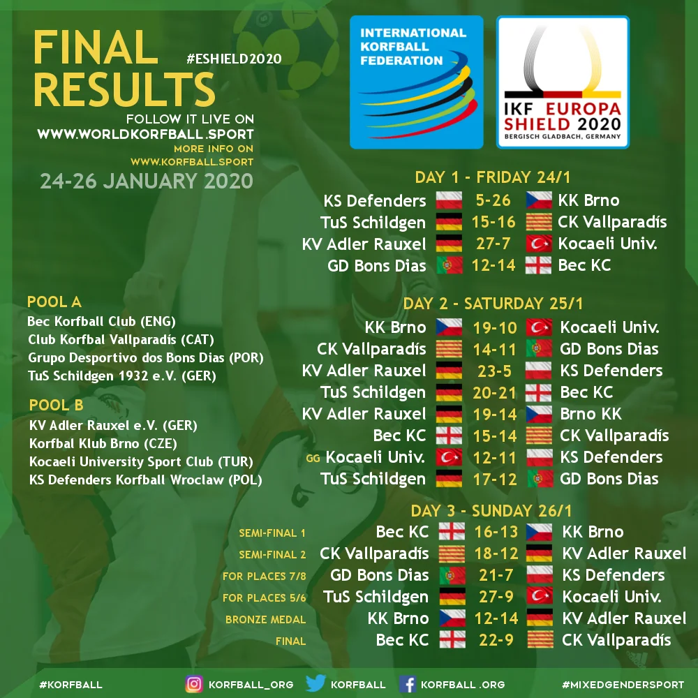 final_results_eshield2020
