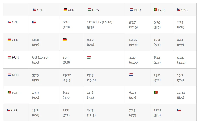 results_ikf_u21kwc_2021