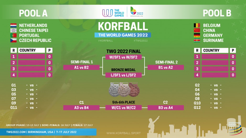 TWG2022_korfball_tournament_setup_pools
