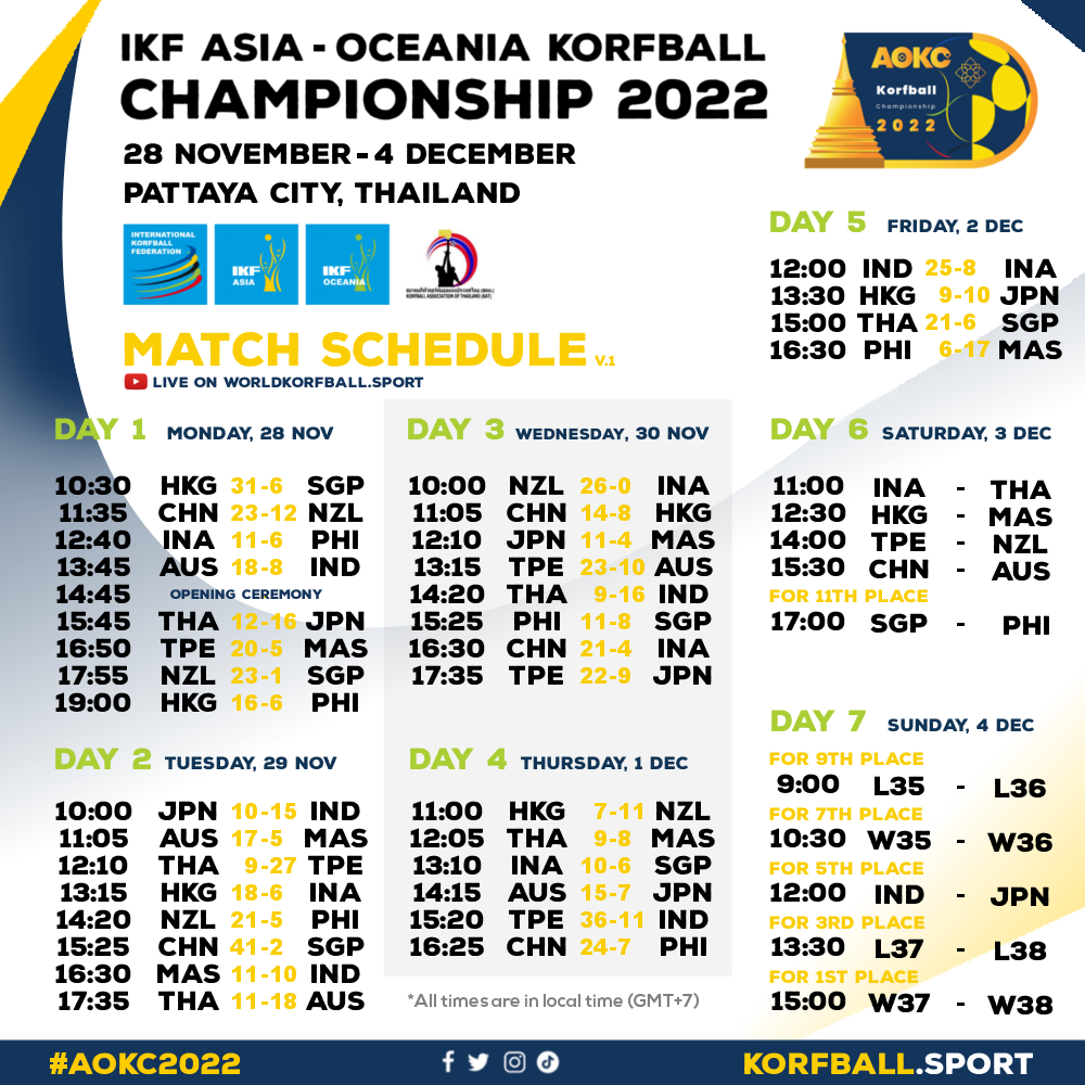 International Korfball Federation The IKF Asia-Oceania Korfball Championship 2022 is on daily updates here