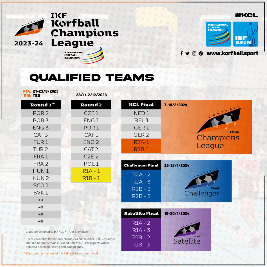 qualified_teams_KCL_2023_2024_R1BTBD International Korfball Federation