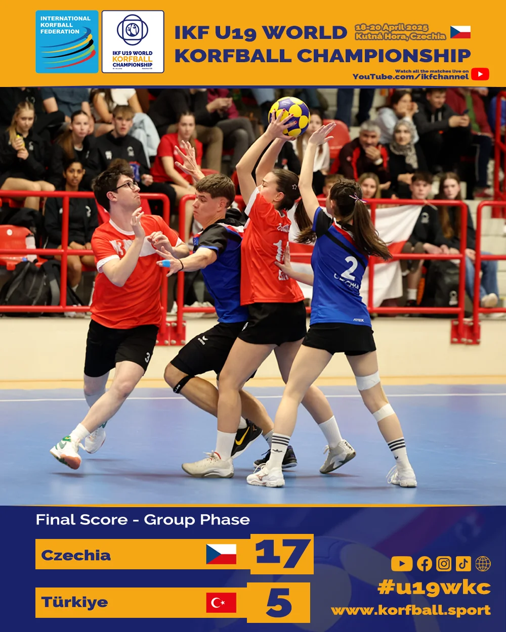 FINALSCORE 11 CZE TUR