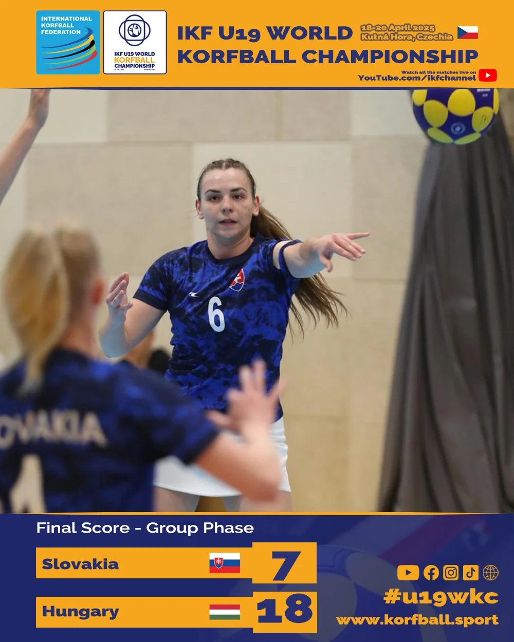 FINALSCORE 15 SVK HUN