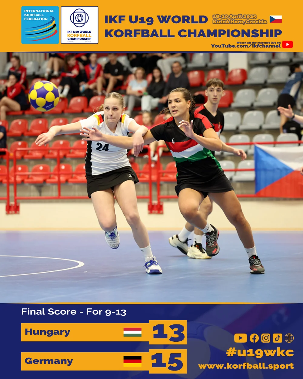 FINALSCORE 22 HUN GER