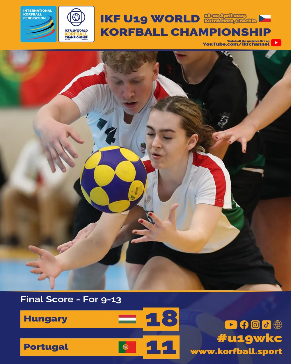 FINALSCORE 28 HUN POR