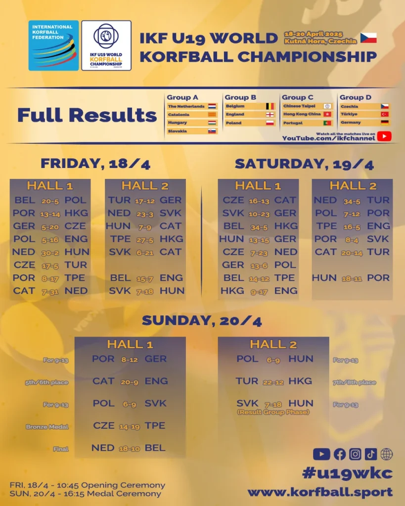 IKF U19 WKC 2025 MatchScheduleUpdate7
