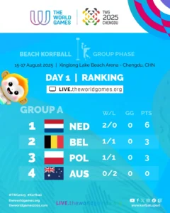 Day1 TWG2025 BeachKorball Ranking GA