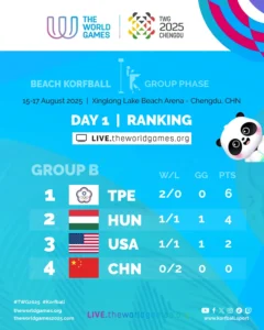 Day1 TWG2025 BeachKorball Ranking GB
