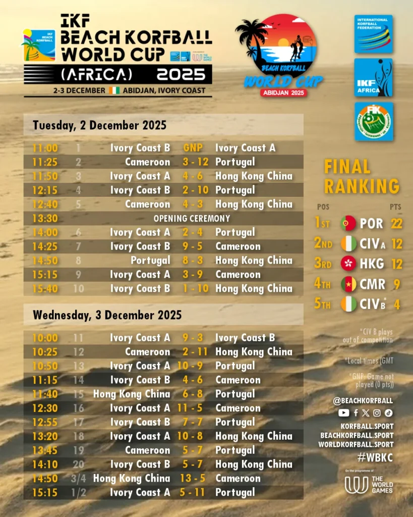 IKF BKWC Africa 2025 Day2 Results