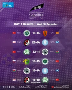 IKF KCL Satellite 2025 2026 Day1 Results