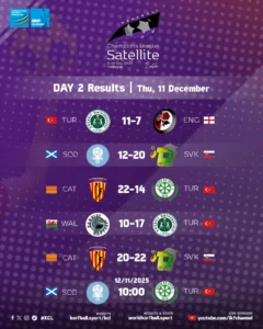 Satellite Day 2 Results