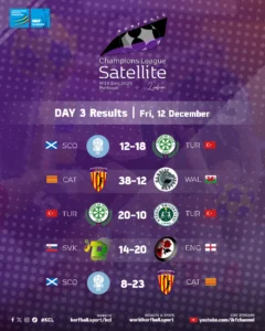 Satellite Day 3 Results
