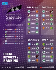 Satellite Full Schedule Day4