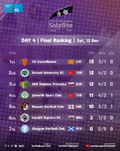 Satellite Ranking Day4 Ranking
