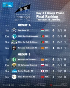 Challenger Ranking Day3