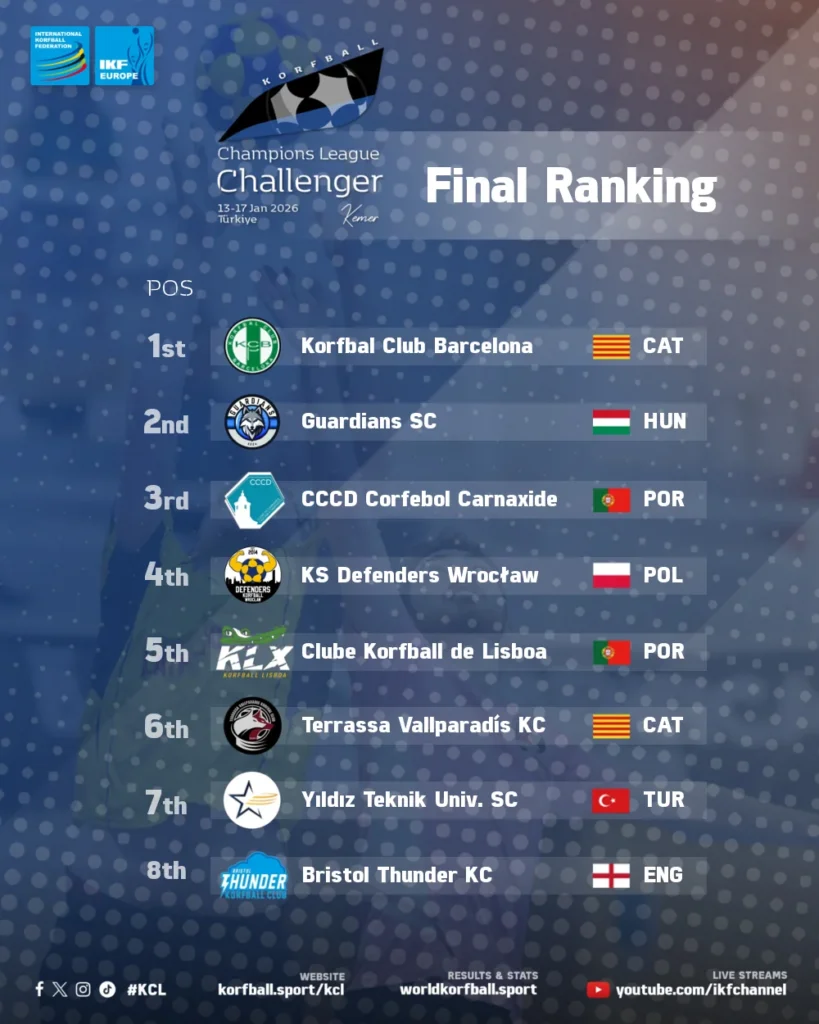 Challenger Ranking Final