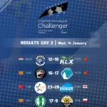 Results Challenger Day 2 1