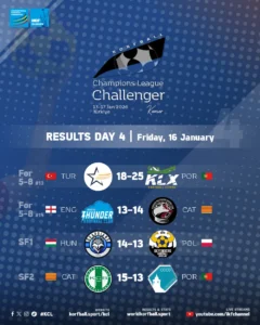 Results Challenger Day 4