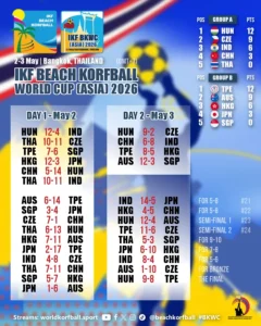 Day2 final resultsIKF BKWC Asia 2026