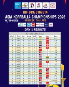 AK4C 2026 Day1 Results