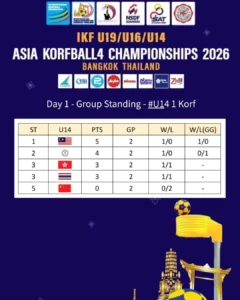 AK4C 2026 Day1 Standings U14