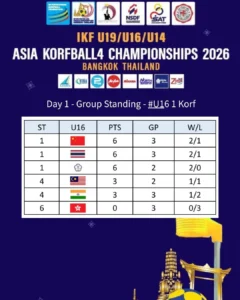 AK4C 2026 Day1 Standings U16