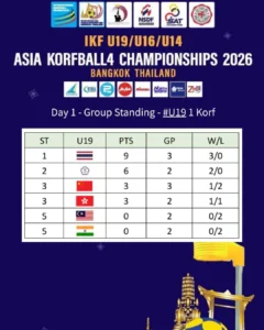 AK4C 2026 Day1 Standings U19