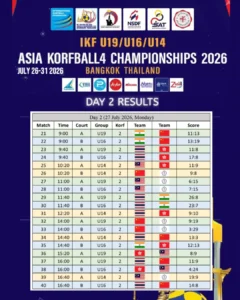 AK4C 2026 Day2 Results