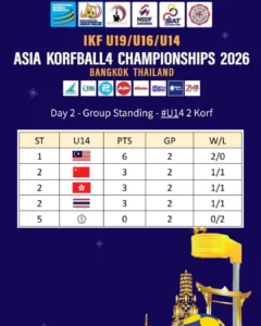 AK4C 2026 Day2 Standings U14