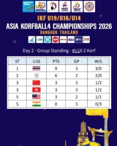 AK4C 2026 Day2 Standings U16