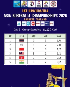 AK4C 2026 Day2 Standings U19