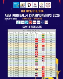 AK4C 2026 Day3 Results