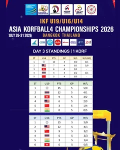 AK4C 2026 Day3 Standing ALL